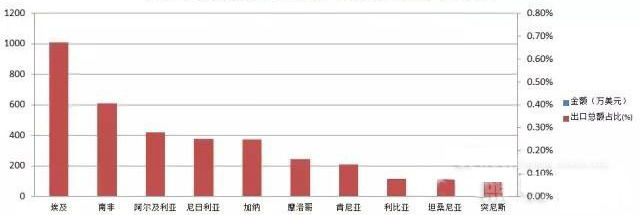 1月份中國照明燈具出口數(shù)據(jù)發(fā)布，LED照明產(chǎn)品表現(xiàn)亮眼